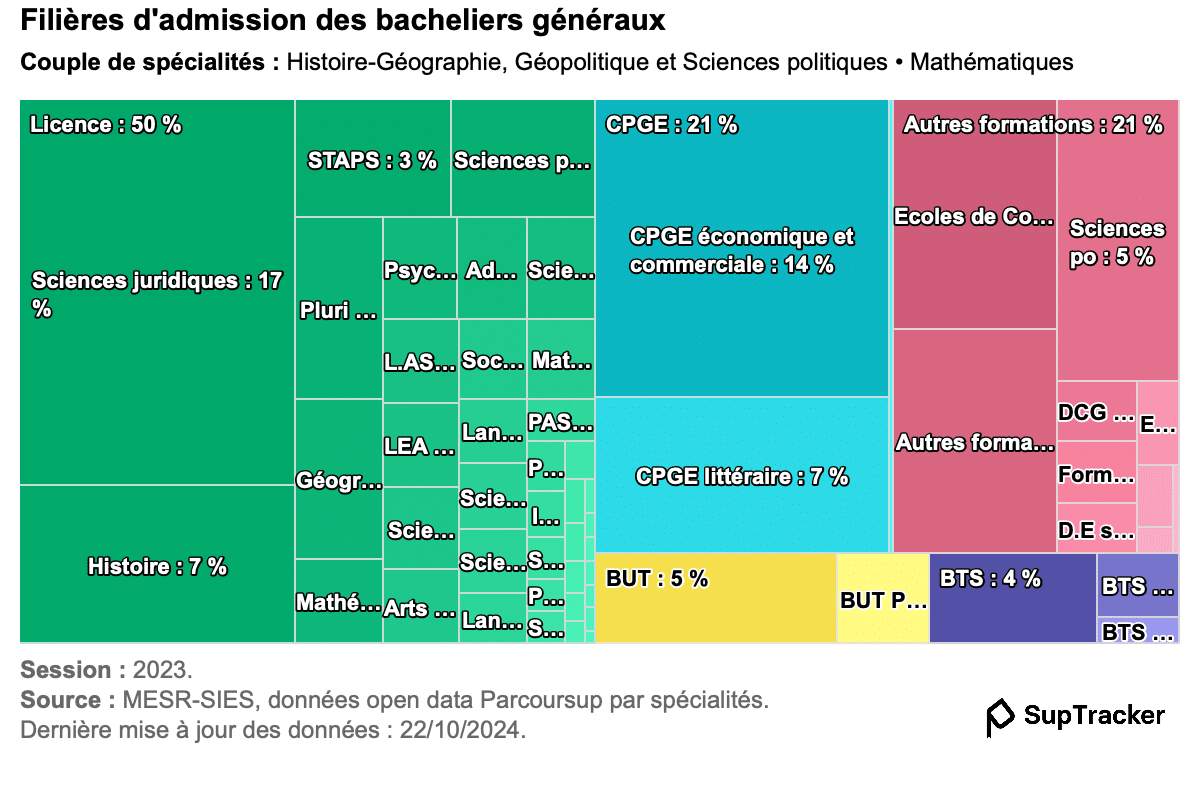 suptracker admissions HGGSP + maths