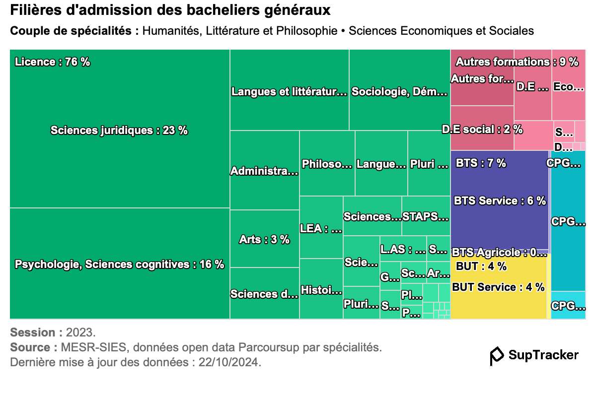 suptracker admissions HLP + SES