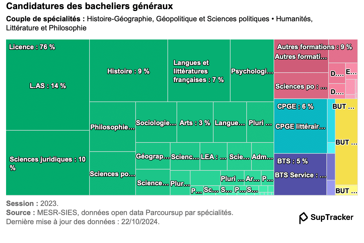 suptracker candidatures HGGSP + HLP