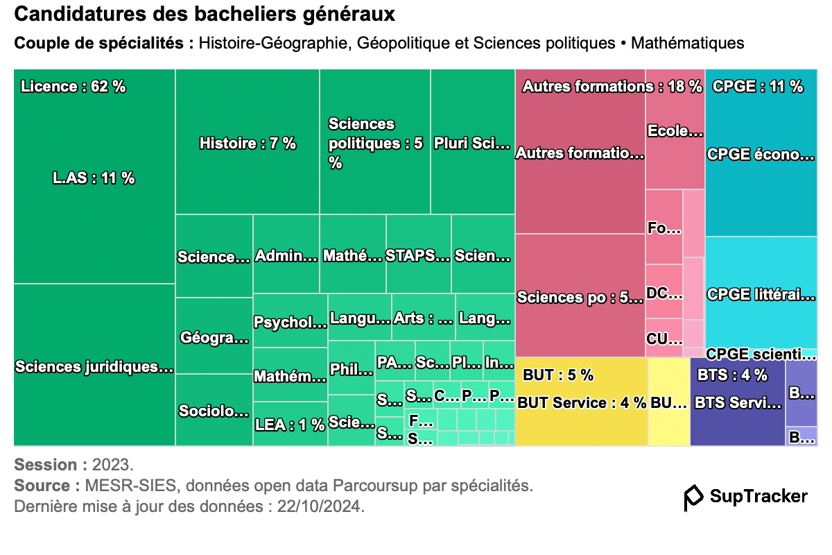 suptracker candidatures HGGSP + maths