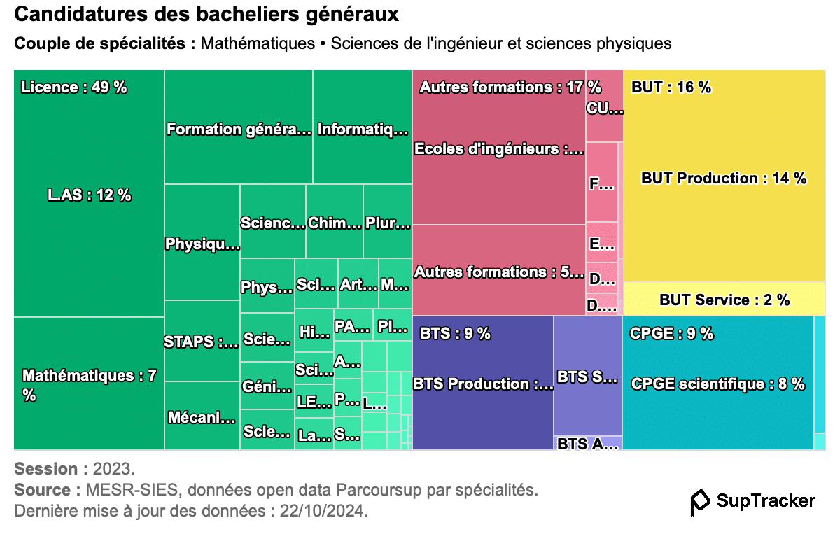 suptracker candidatures maths + SI suptracker candidatures maths + SI