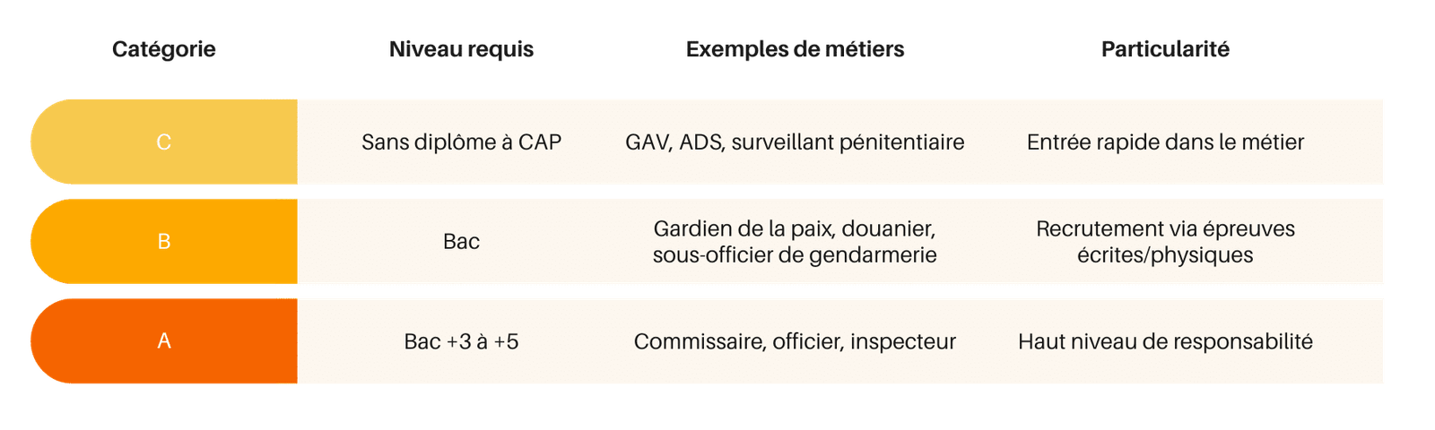 sécurité 2 sécurité 2