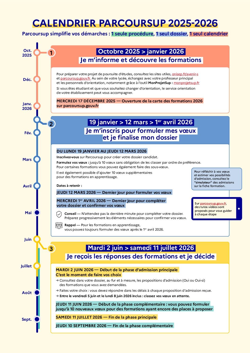 Calendrier Parcoursup officiel
