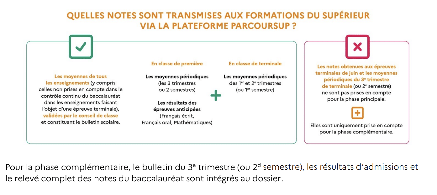 Quelles notes sont transmises aux formations du supérieur