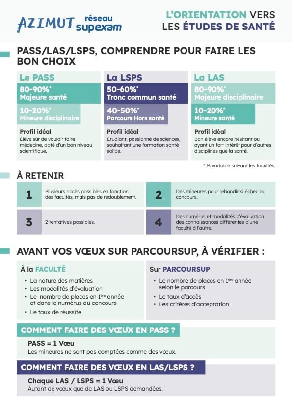 FLYER AZIMUT - RESEAU SUPEXAM