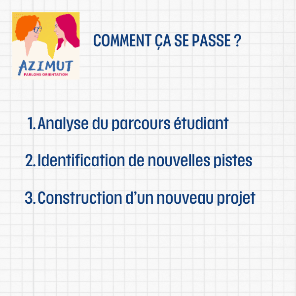 Conseiller en réorientation étudiant – accompagnement Conseiller en réorientation étudiant - accompagnement