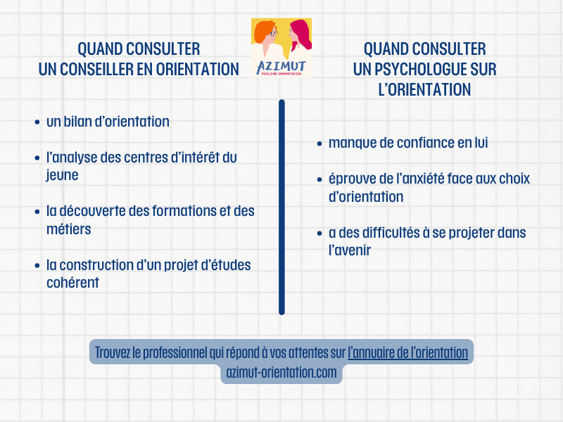 Conseiller ou Psychologue