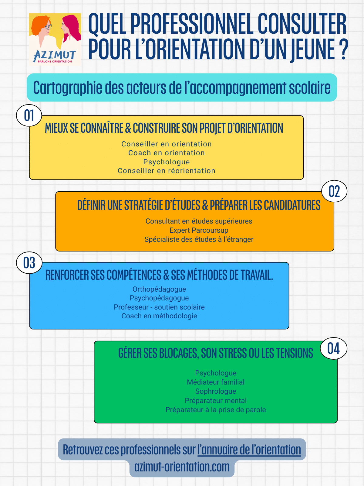 Les professionnels qui peuvent accompagner l’orientation d’un élève