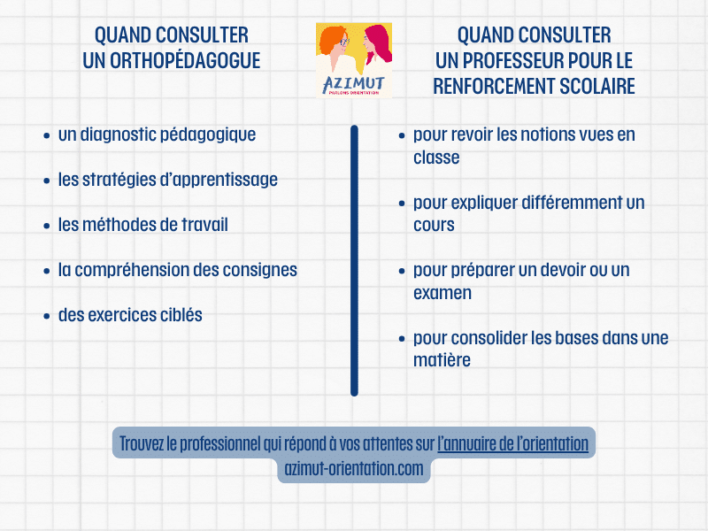 Orthopédagogue vs soutien scolaire