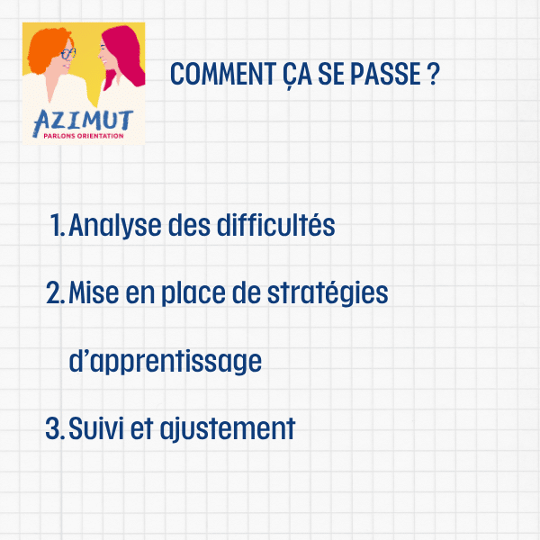 Orthorthopédagogue – accompagnement Orthorthopédagogue - accompagnement