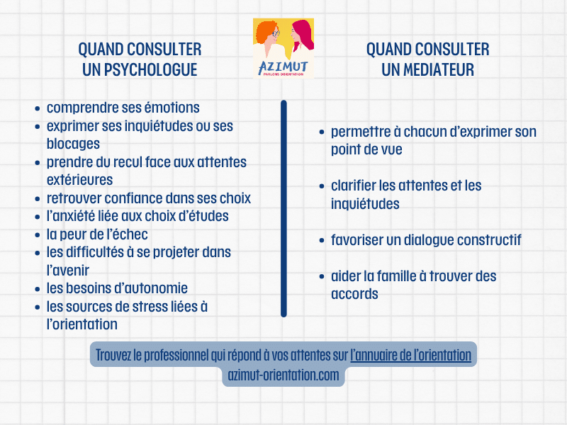 Psychologue ou Mediateur