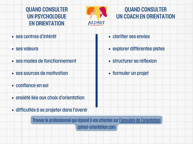 Psychologue vs coach en orientation
