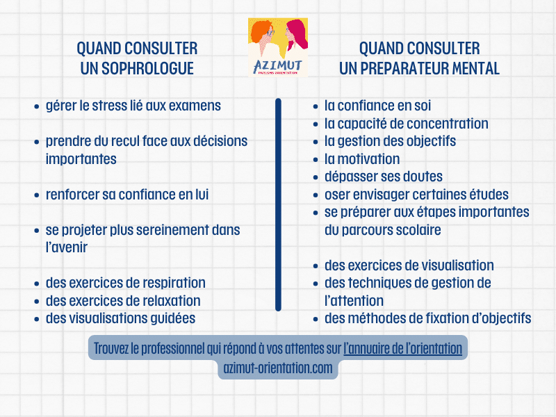 Sophrologue ou Preparateur mental