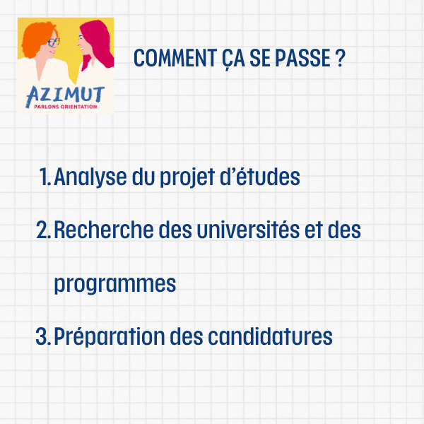 Spécialiste des études à l’étranger – accompagnement Spécialiste des études à l’étranger - accompagnement
