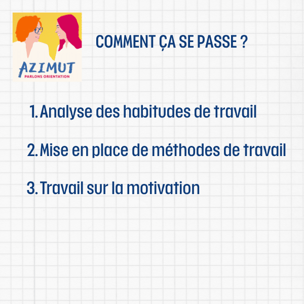 coach motivation methodologie - accompagnement