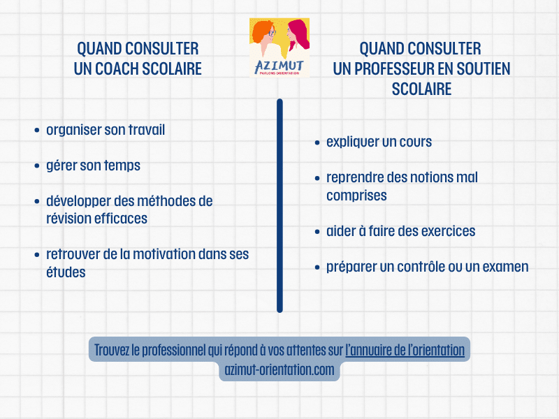 coach scolaire ou Soutien scolaire
