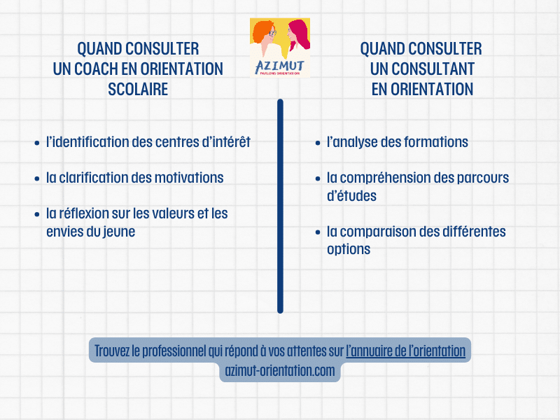 coach scolaire ou consultant en orientation