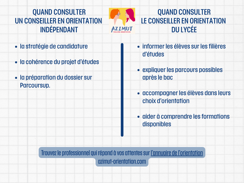 conseiller independant vs conseiller lycée