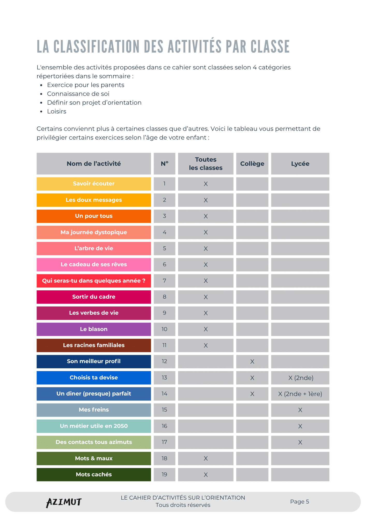 pour qui ? cahier 2026