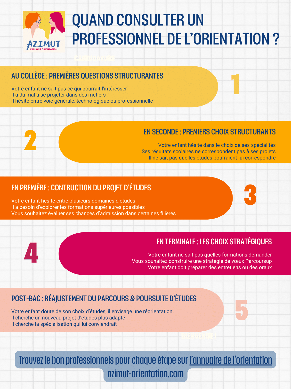 quand consulter un professionnel de l’orientation